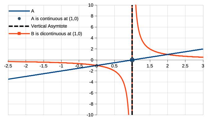 Understanding Continuous v. Discontinuous Limits. fig9a